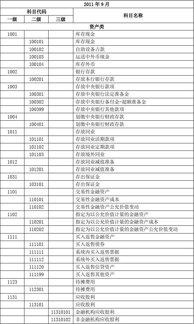 網(wǎng)銀年費(fèi)計(jì)入什么科目-圖1