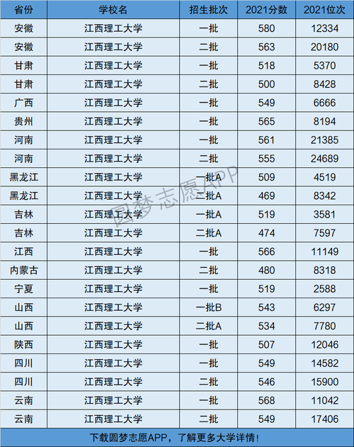 江西理工大學是一本還是二本-圖1