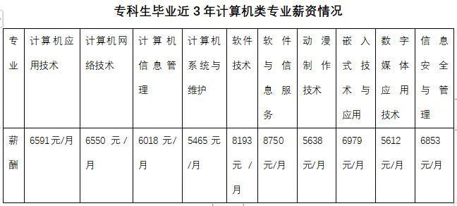大專計算機網絡技術好就業嗎-圖1