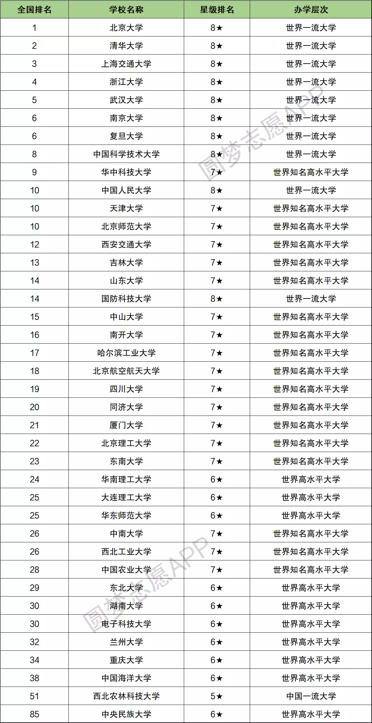 最容易撿漏的985大學(張雪峰推薦的撿漏大學)-圖1