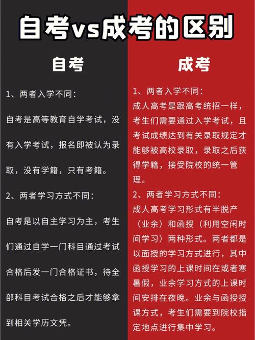 函授跟業(yè)余的區(qū)別是什么-圖1