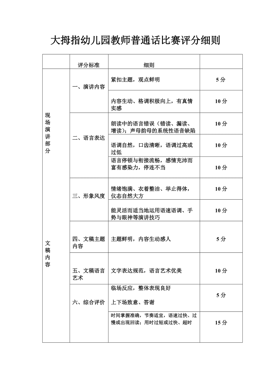 普通話評分標準及評分細則-圖1