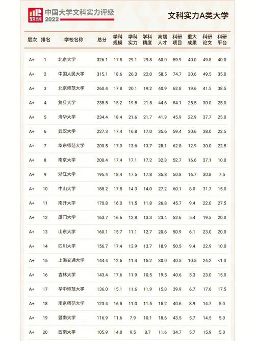 文科500至530分可以上的大學-圖1