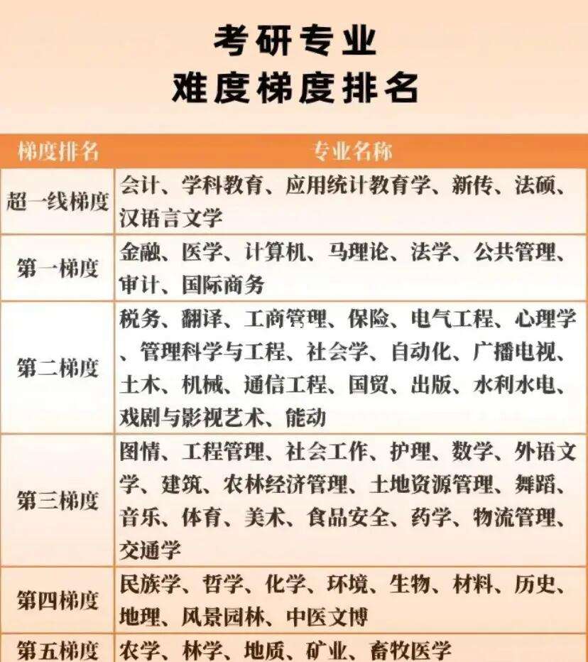 考研十大冷門專業-圖1