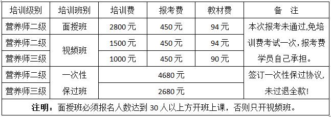報考營養(yǎng)師培訓(xùn)費(fèi)多少-圖1
