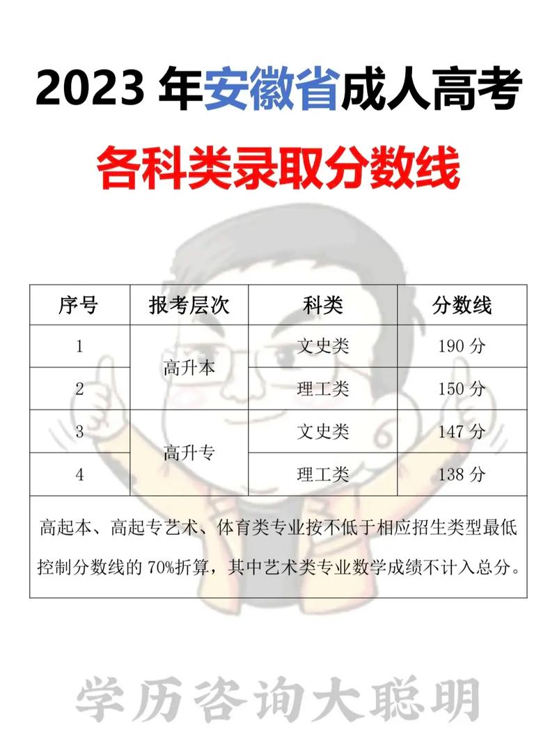成考多少分可以被錄取-圖1