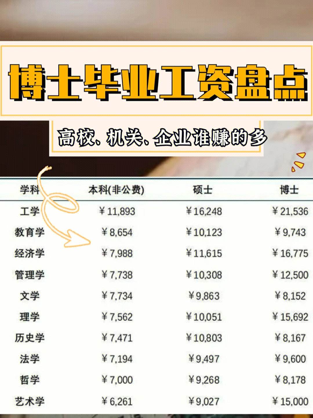 博士有工資嗎-圖1