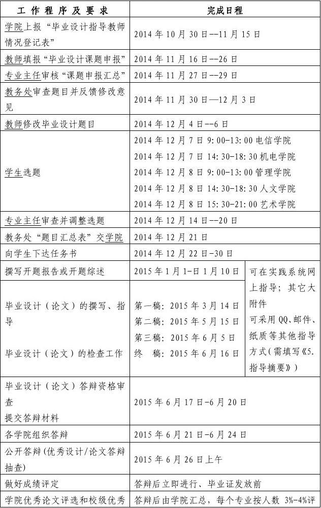 大學(xué)什么時候畢業(yè)-圖1