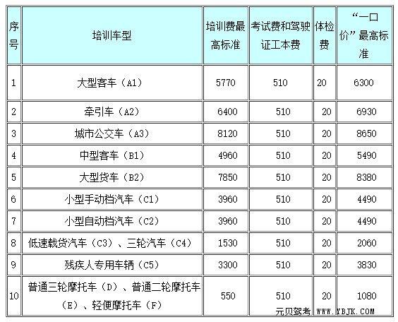 中控證怎么考多少費用-圖1