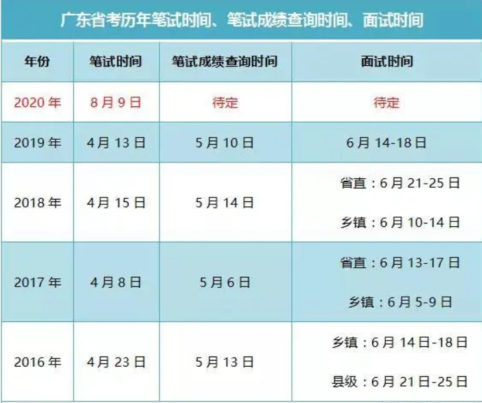 公務員考試成績什么時候公布-圖1