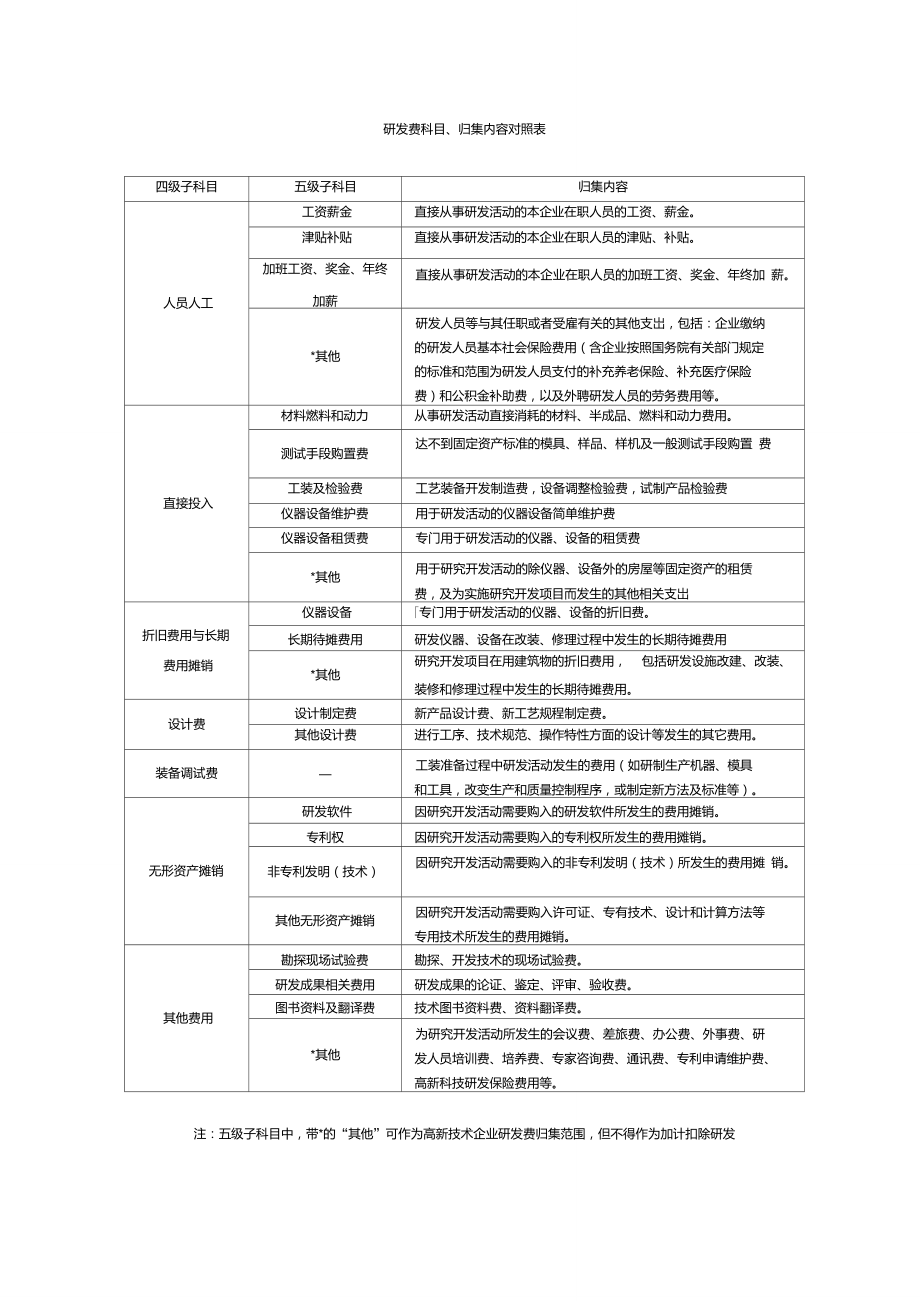 開發支出屬于什么類科目-圖1