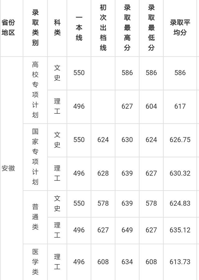 廈門大學錄取分-圖1