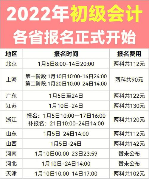 會計(jì)初級考試一年有幾次報(bào)名-圖1