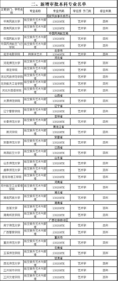 空乘專業(yè)的本科大學(xué)-圖1