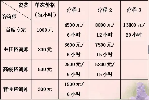 心理咨詢師月薪大約多少-圖1