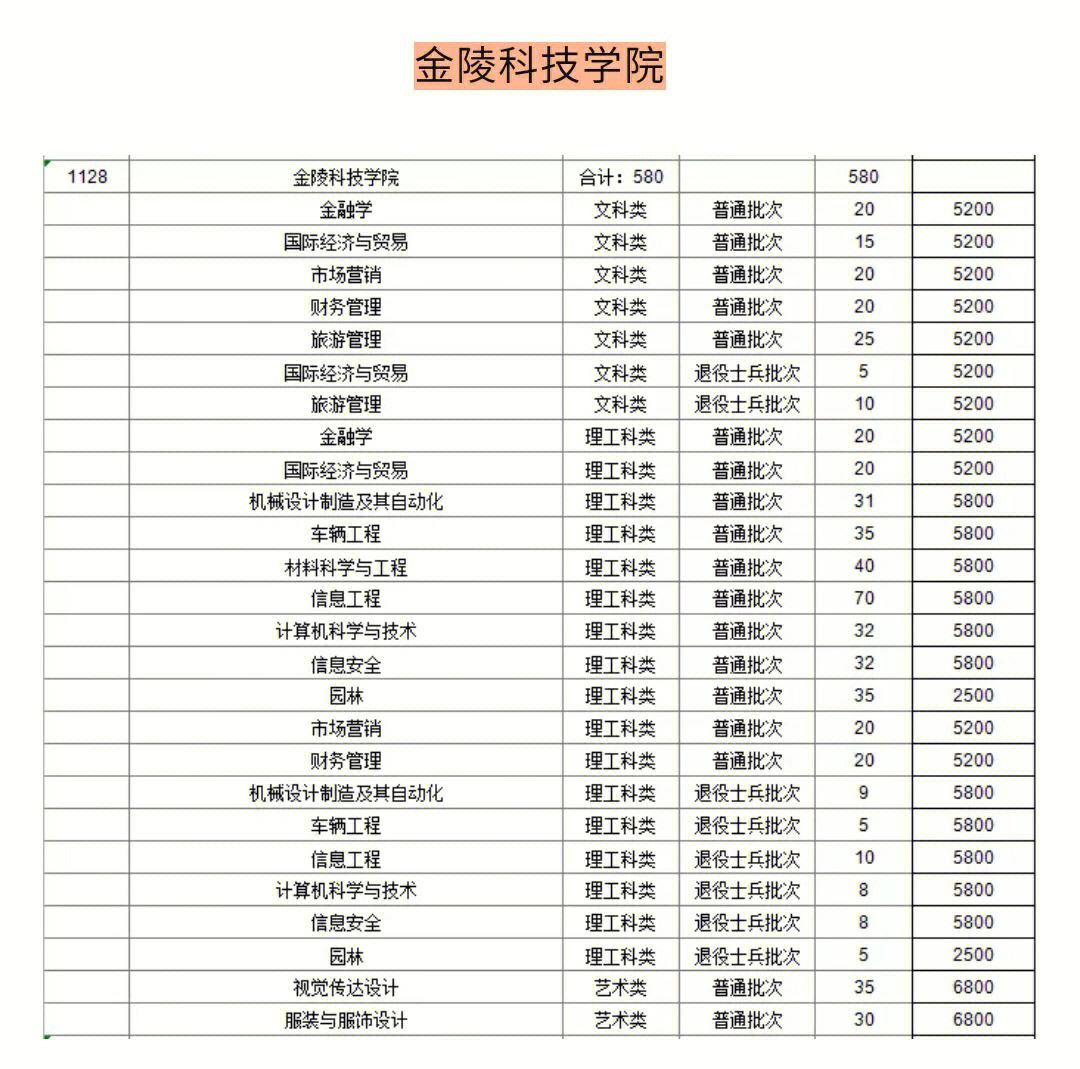 徐州師范學院屬于一本還是二本-圖1