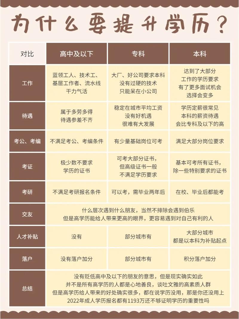什么是本科-圖1