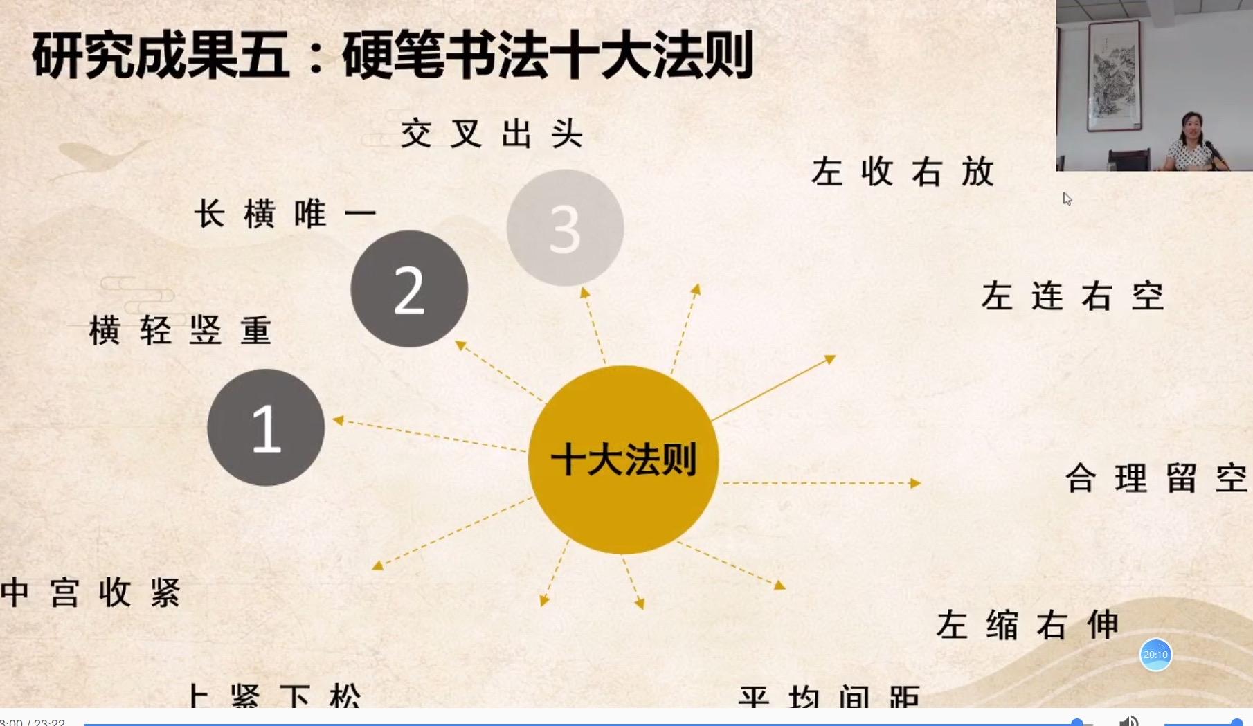 書(shū)法入門(mén)先要學(xué)什么-圖1