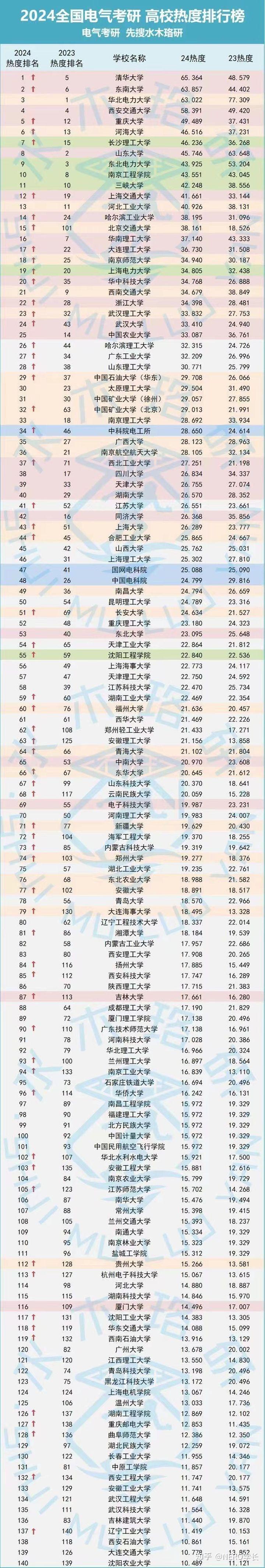 理科一本500分大學排名-圖1