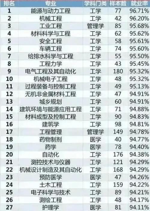 熱門專業(yè)排名前十名男生-圖1