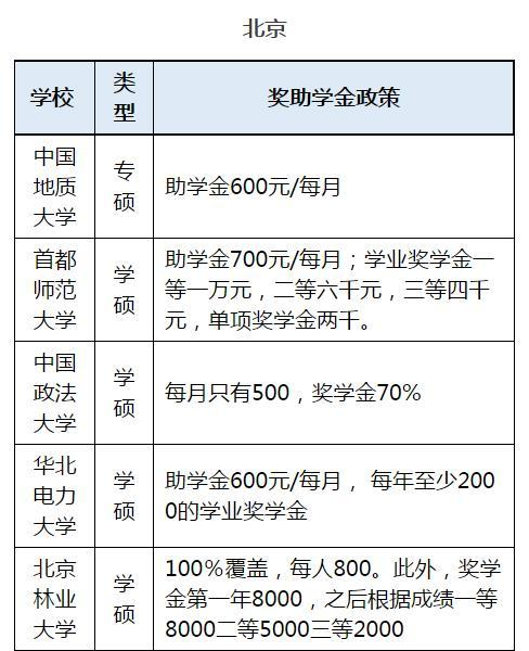 研究生貧困補助-圖1