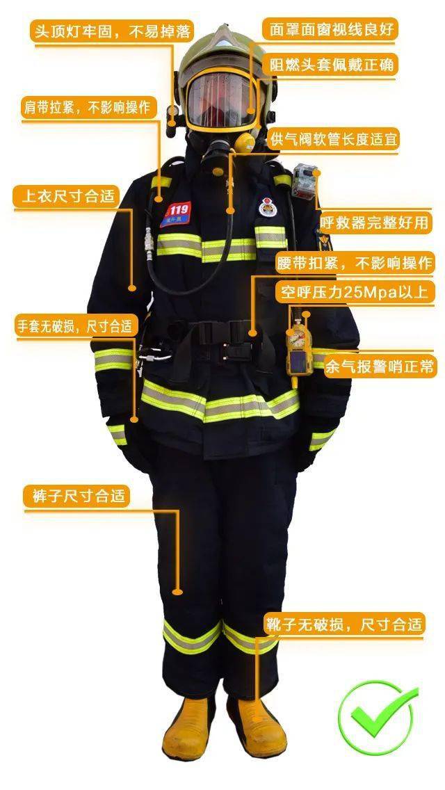 消防兵和消防員的區別-圖1