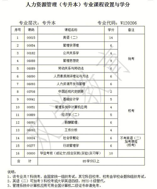 自動化考研需要考哪些科目-圖1