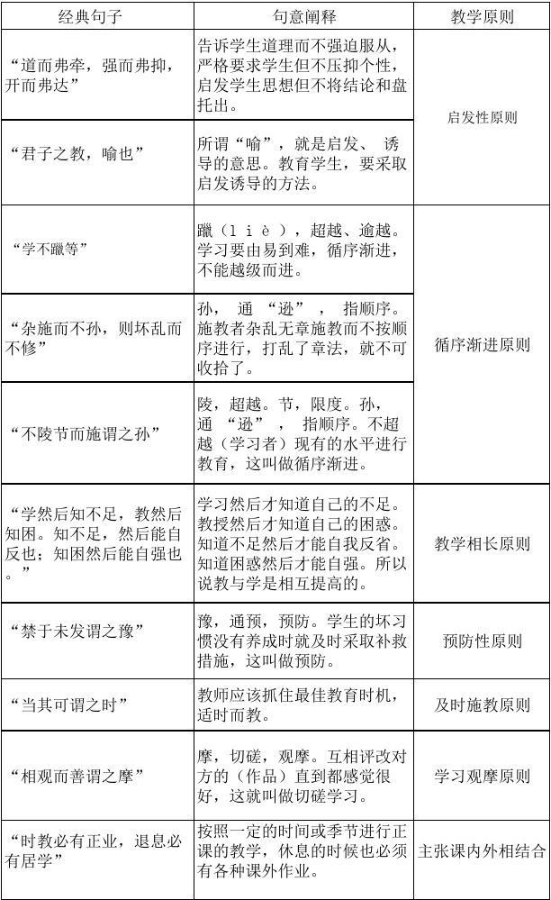 教學原則的背誦口訣-圖1