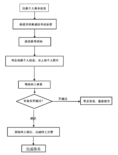 考幼師資格證怎么報(bào)名-圖1