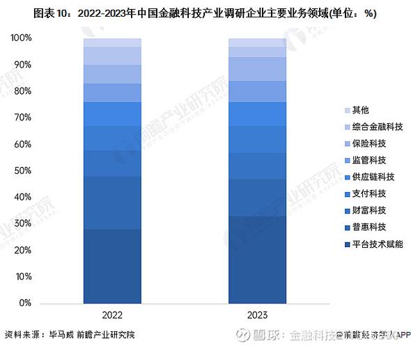 2024什么行業(yè)發(fā)展前景好-圖1