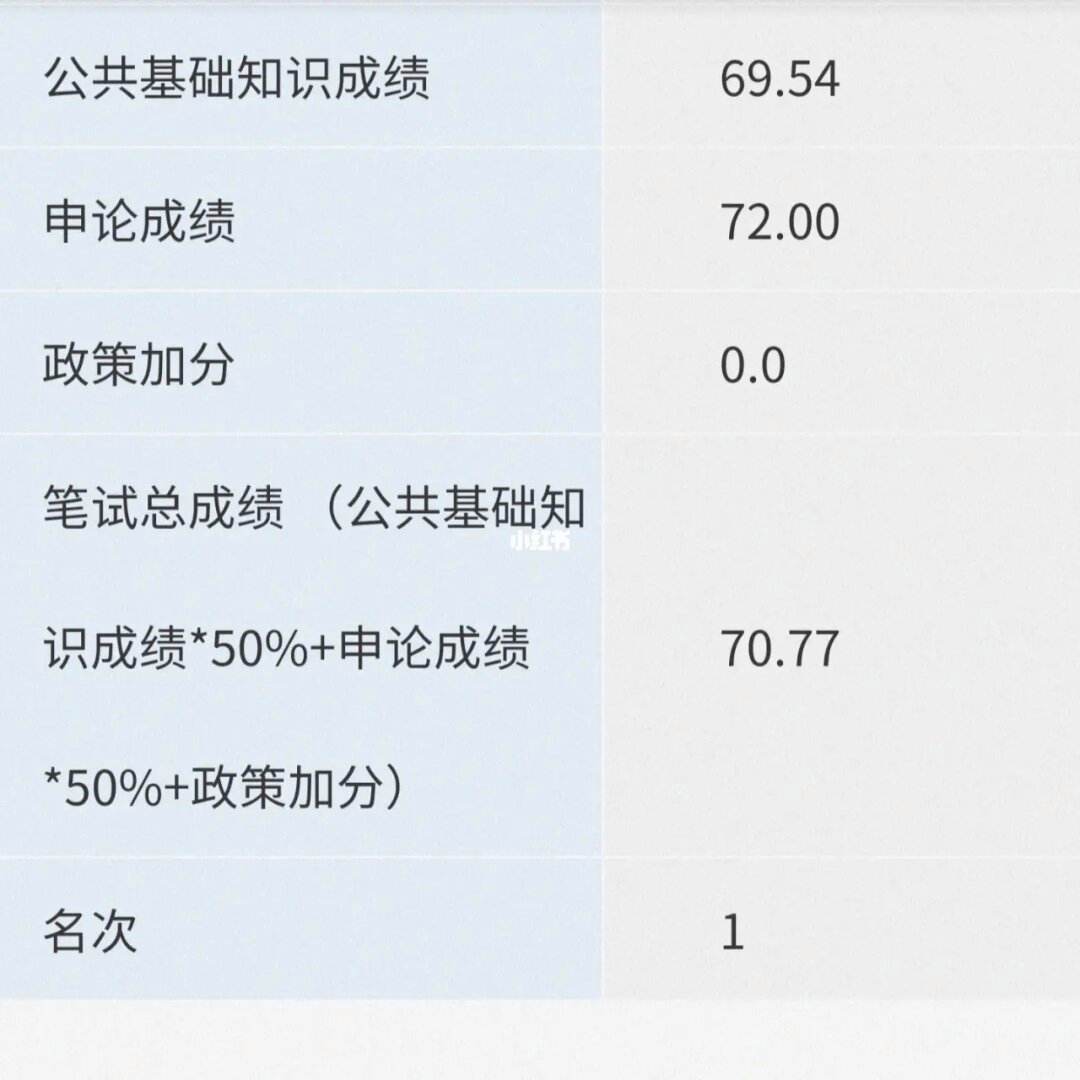 事業(yè)單位筆試70分難嗎-圖1