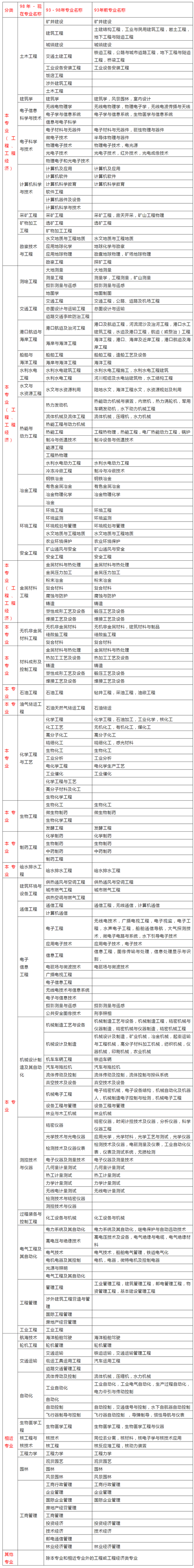 女生考二建哪個專業好(二建證即將取消)-圖1