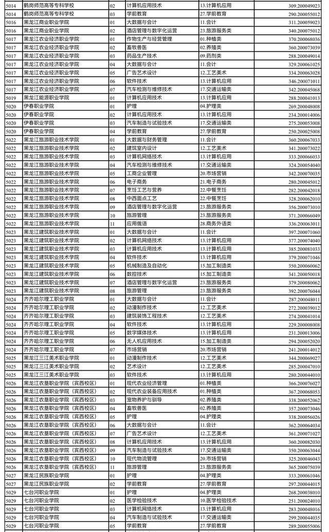 中專升大專可以改專業(yè)嗎-圖1