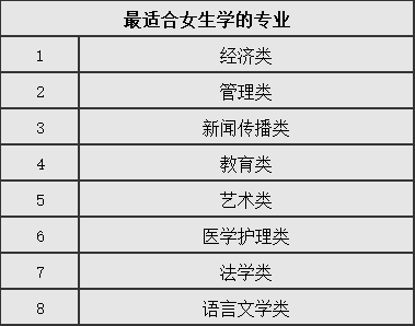 女孩400分左右報(bào)什么專(zhuān)業(yè)好-圖1