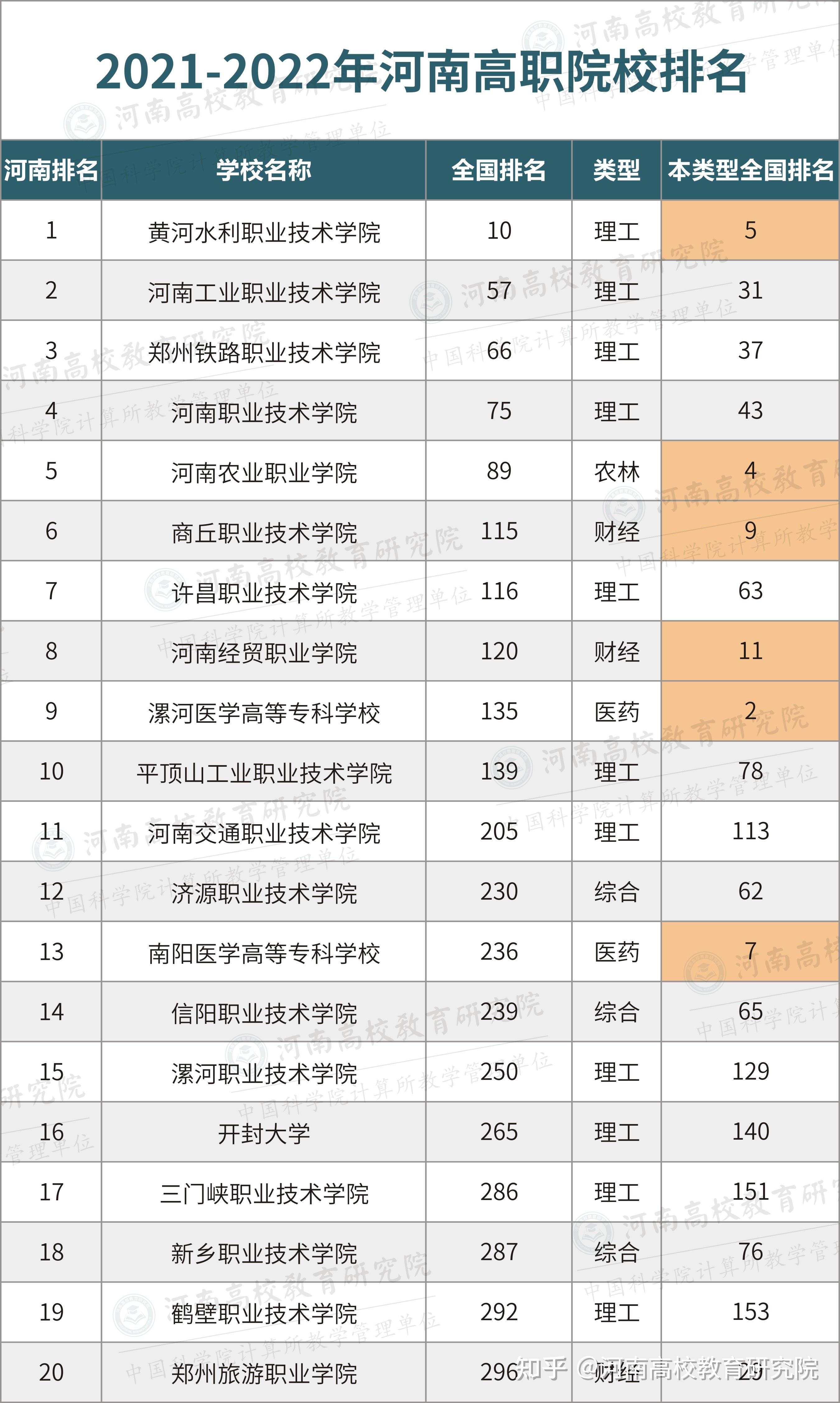 大專院校排名(大專最好的專業有哪些)-圖1