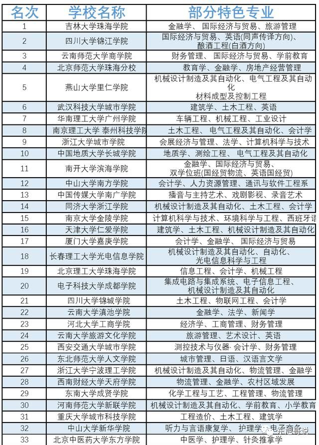 獨立學院和民辦學院哪個好-圖1