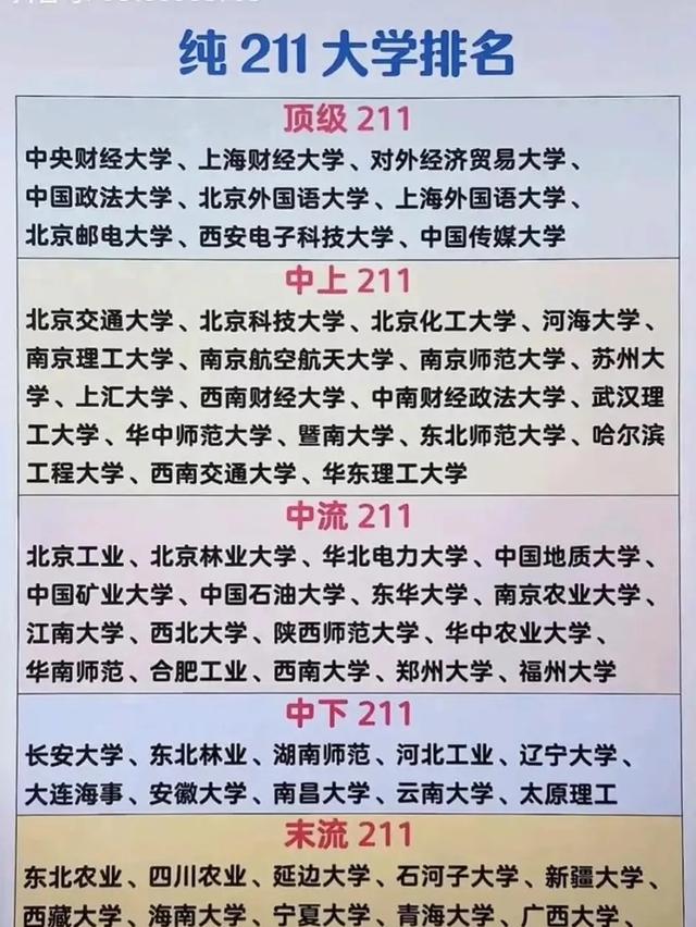 211大學全部名單排(全國211院校排名)-圖1