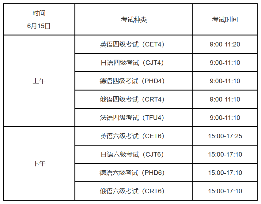 六級英語考試時間-圖1