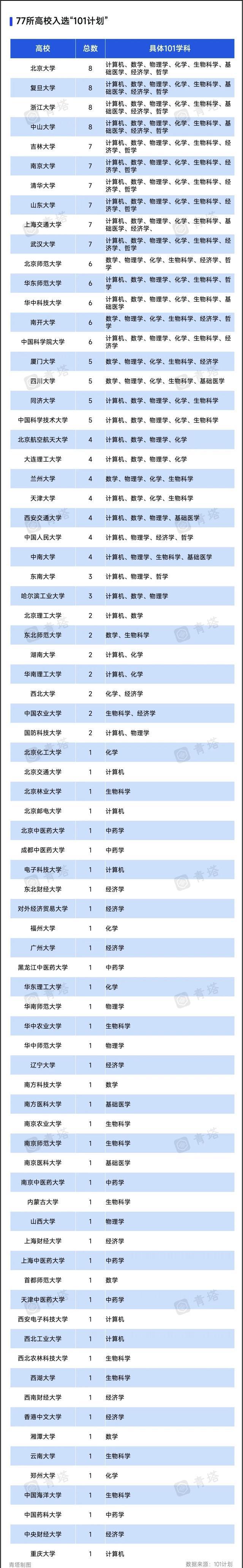 211985大學名單-圖1