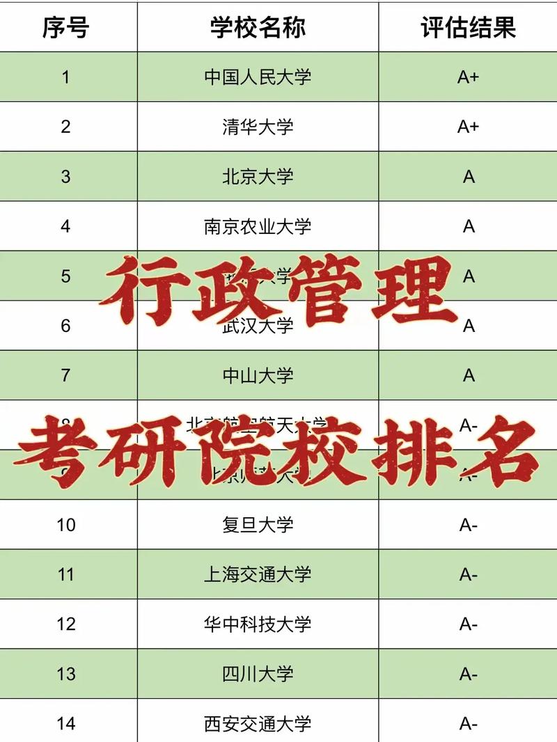 行政管理考研容易的學校(行政管理大專自考)-圖1