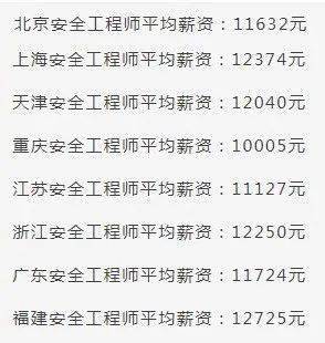 注安師的含金量及待遇-圖1