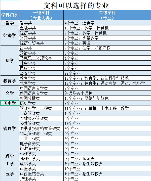 文科最厲害三個專業(文科生的王牌專業)-圖1
