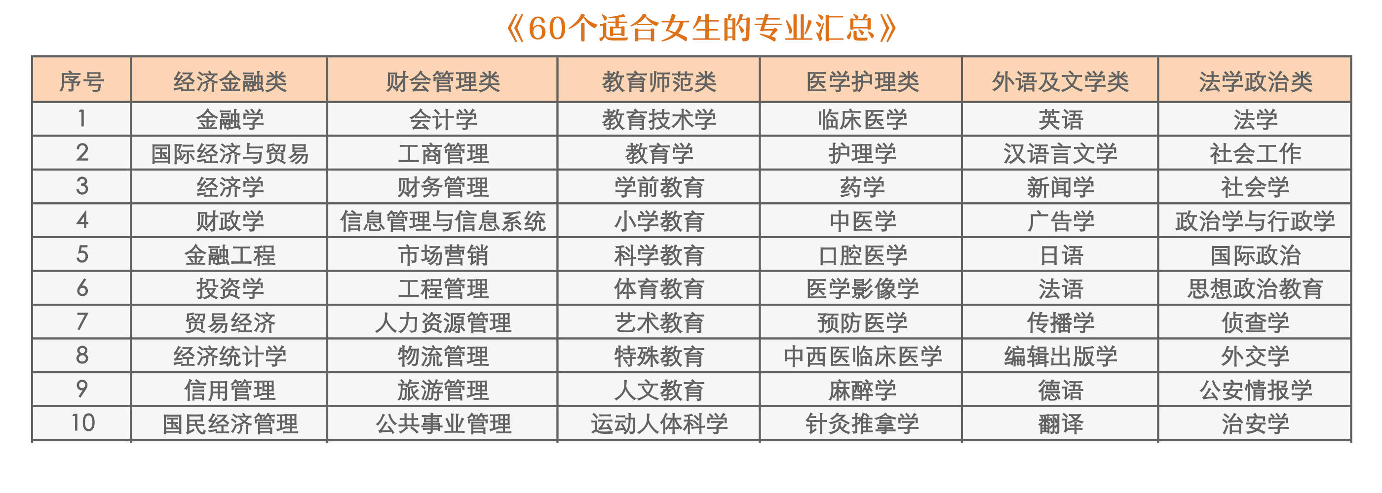 職業(yè)高中有什么專(zhuān)業(yè)適合女生-圖1