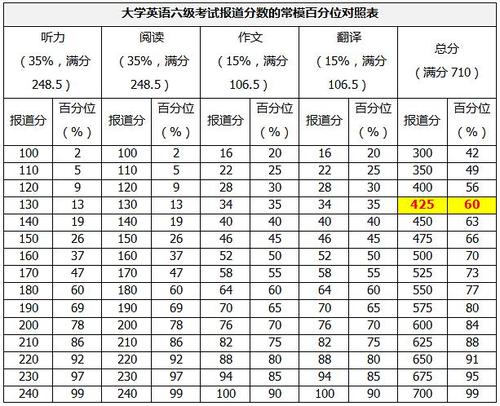 六級考試多少分算過關-圖1
