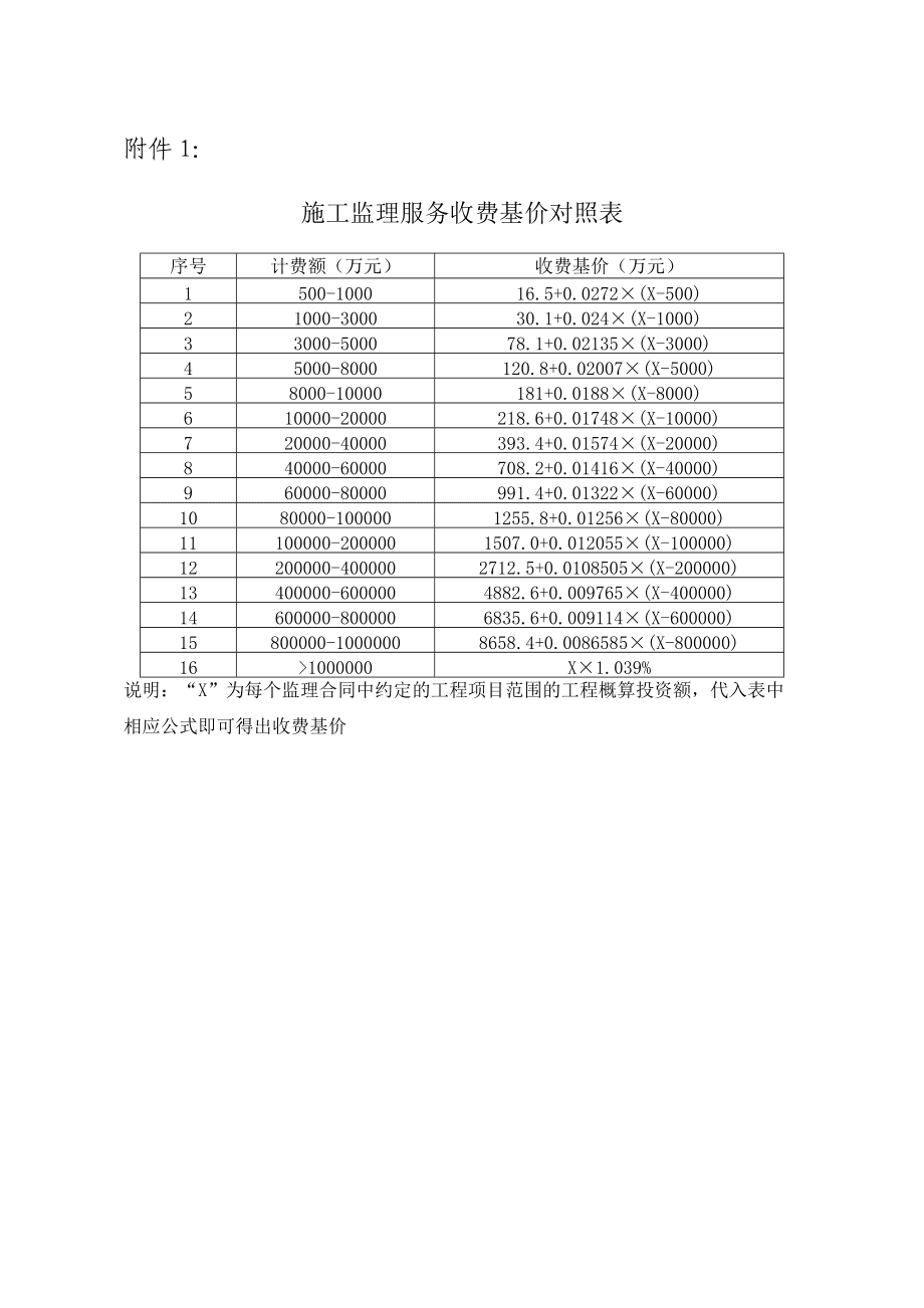 工地監理一個月多少錢一個月-圖1