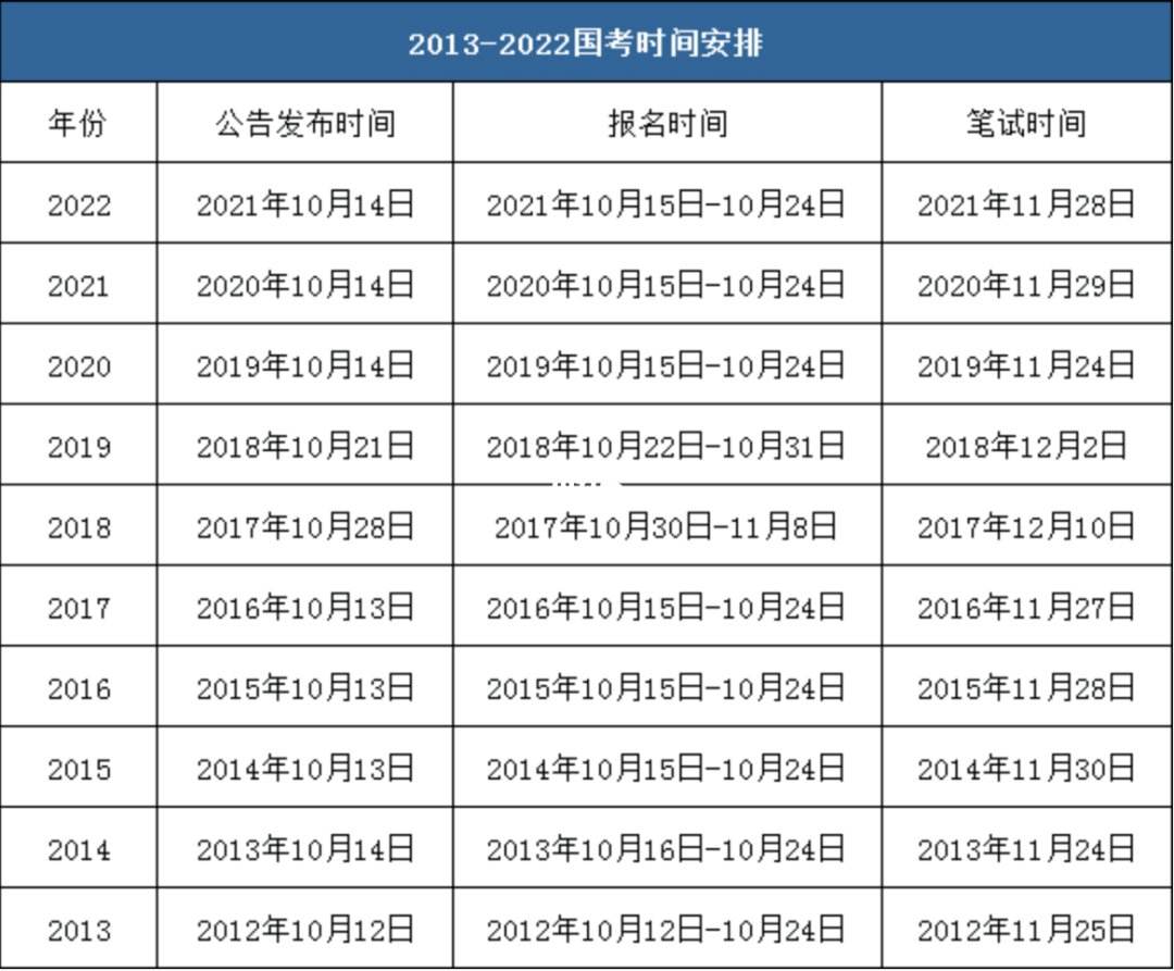 省考一年幾次-圖1