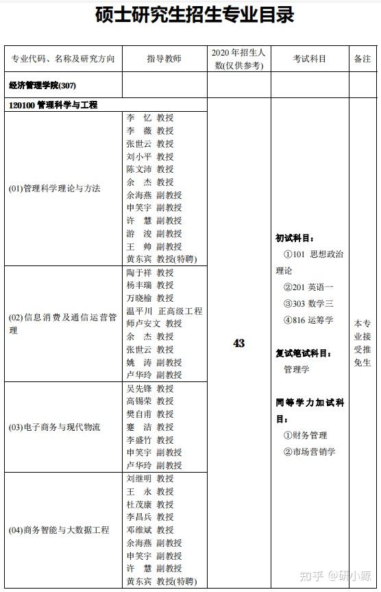 管理科學(xué)與工程考研考哪些科目-圖1