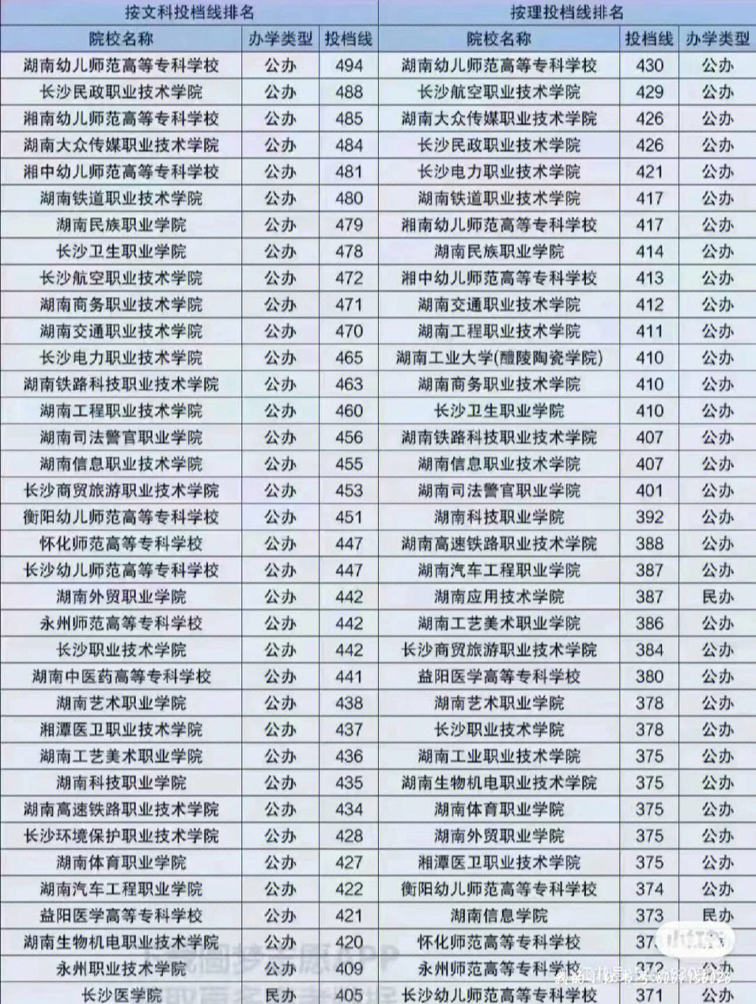 三百分左右能考什么學(xué)校-圖1