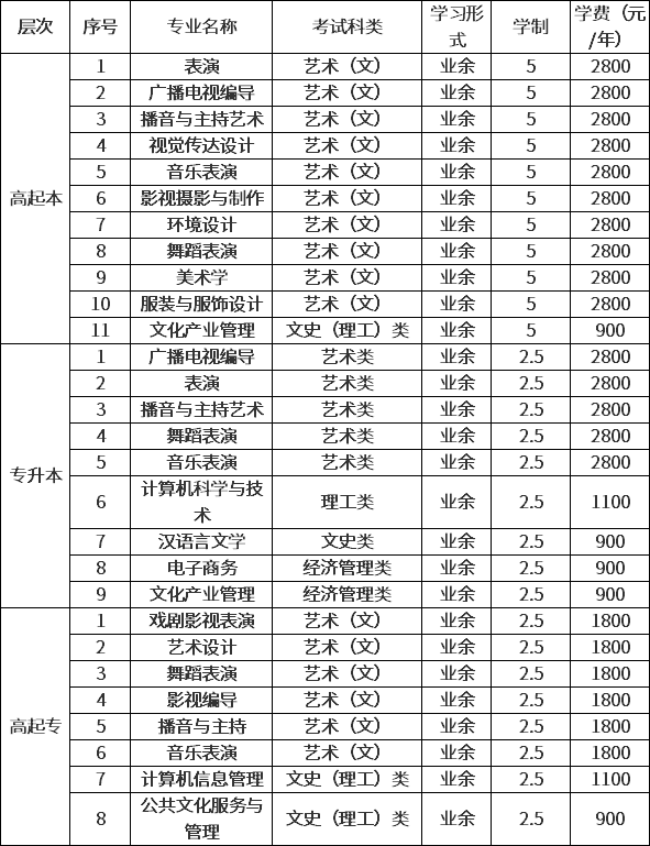 學(xué)傳媒很費(fèi)錢(qián)嗎-圖1