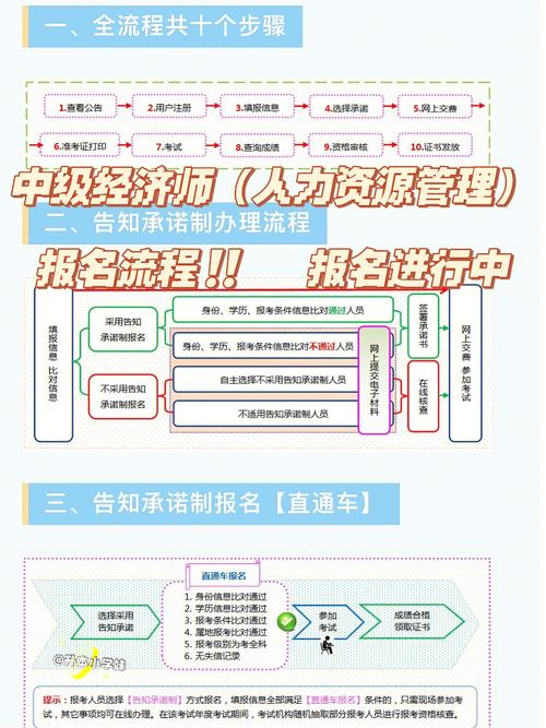 人力資源管理師報名要求-圖1